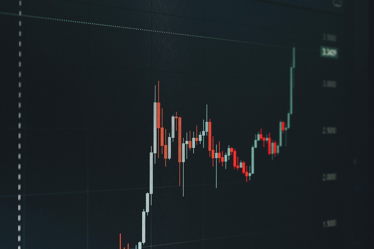 The Psychology of Successful Options Trading